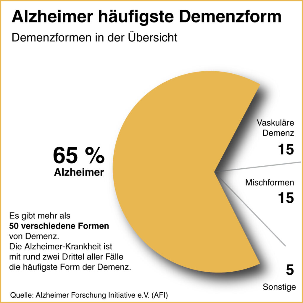 Alzheimergesellschaft Itzehoe Hilfe