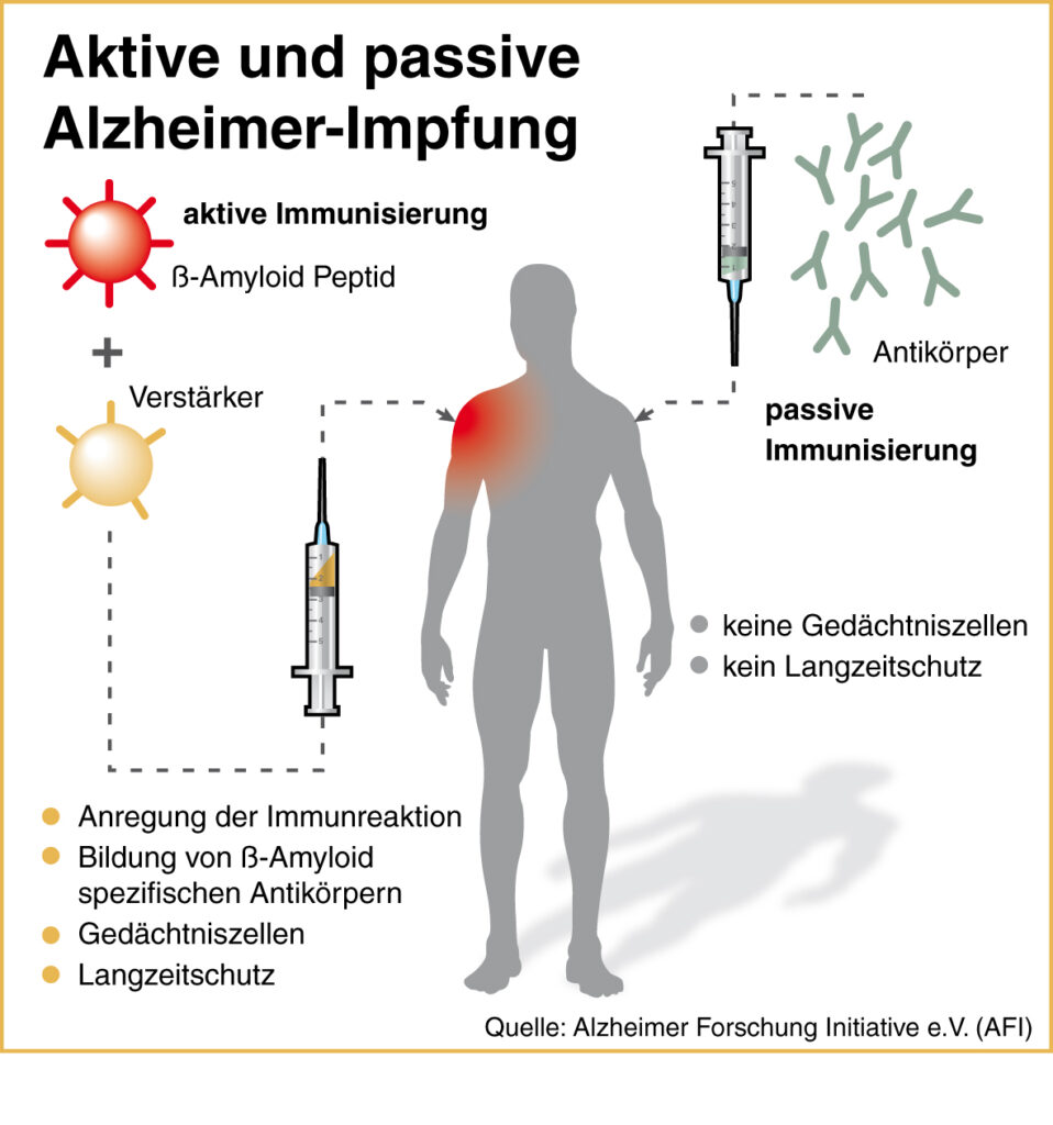 Alzheimer-Itzehoe-Hilfe